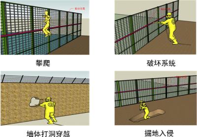 贵阳综保区周界防范报警系统四号