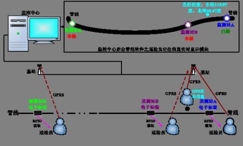 贵阳综保区巡更系统八号