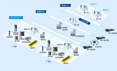 贵阳综保区食堂收费管理系统七号