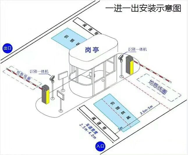 贵阳综保区标准车牌识别系统安装图