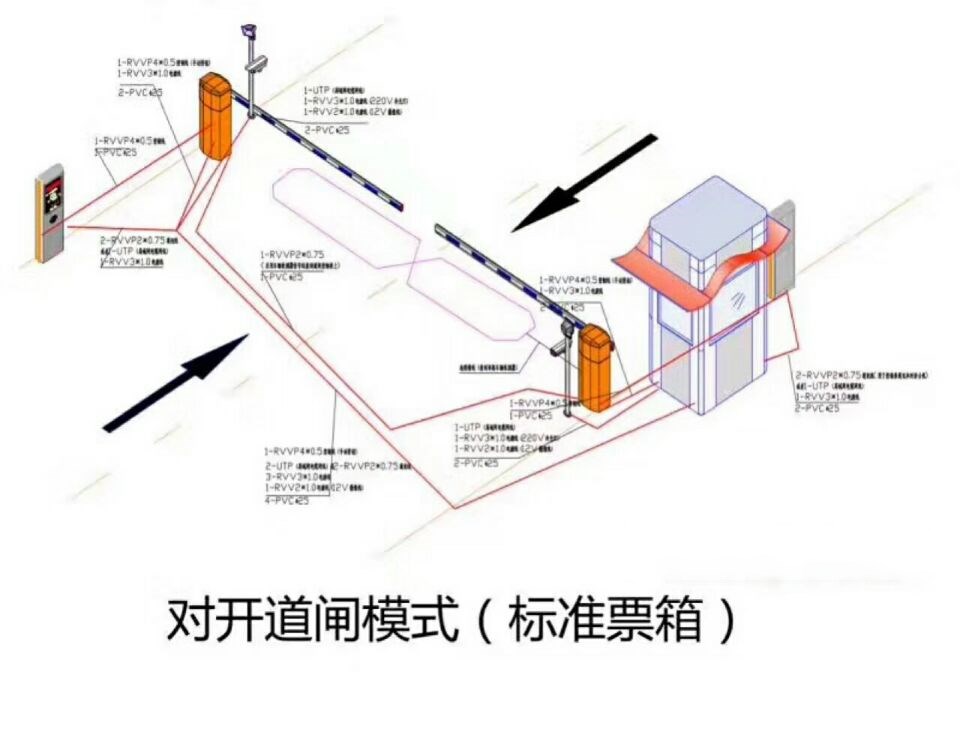 贵阳综保区对开道闸单通道收费系统