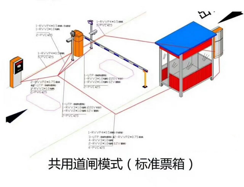 贵阳综保区单通道模式停车系统