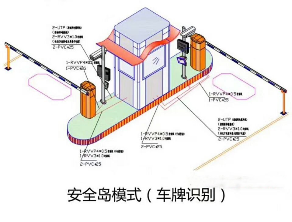 贵阳综保区双通道带岗亭车牌识别