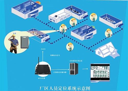 贵阳综保区人员定位系统四号