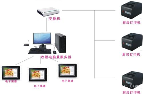 贵阳综保区收银系统六号