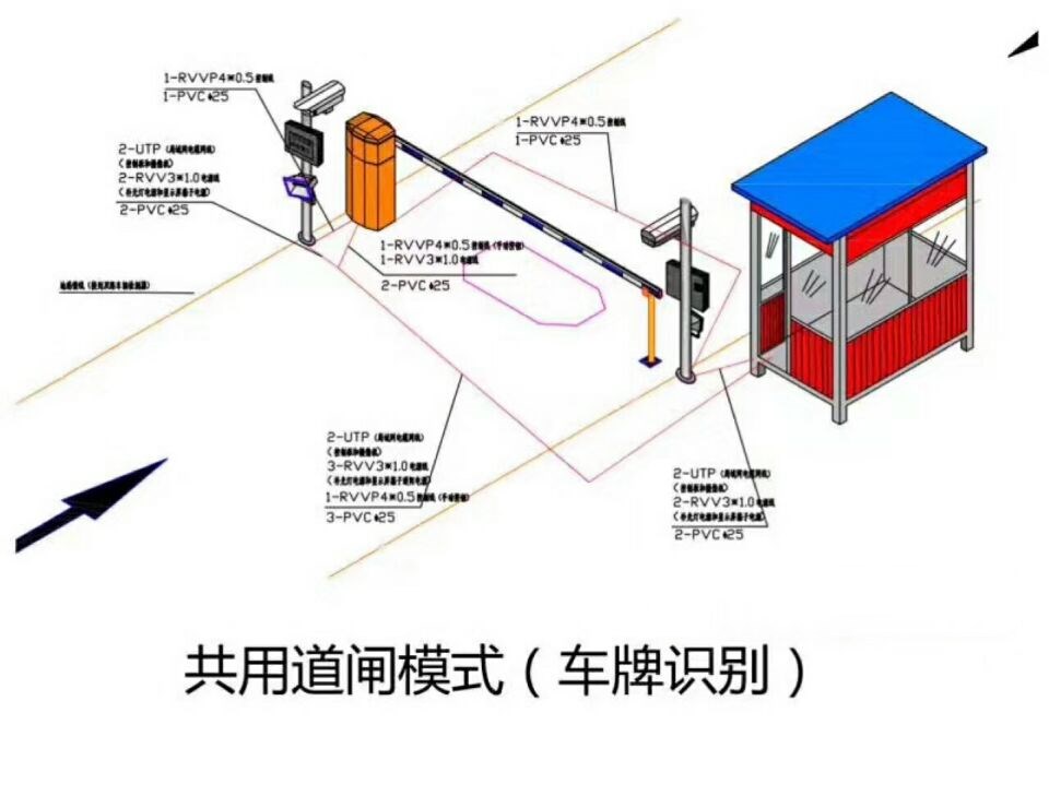 贵阳综保区单通道车牌识别系统施工