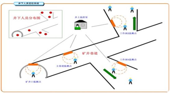 贵阳综保区人员定位系统七号