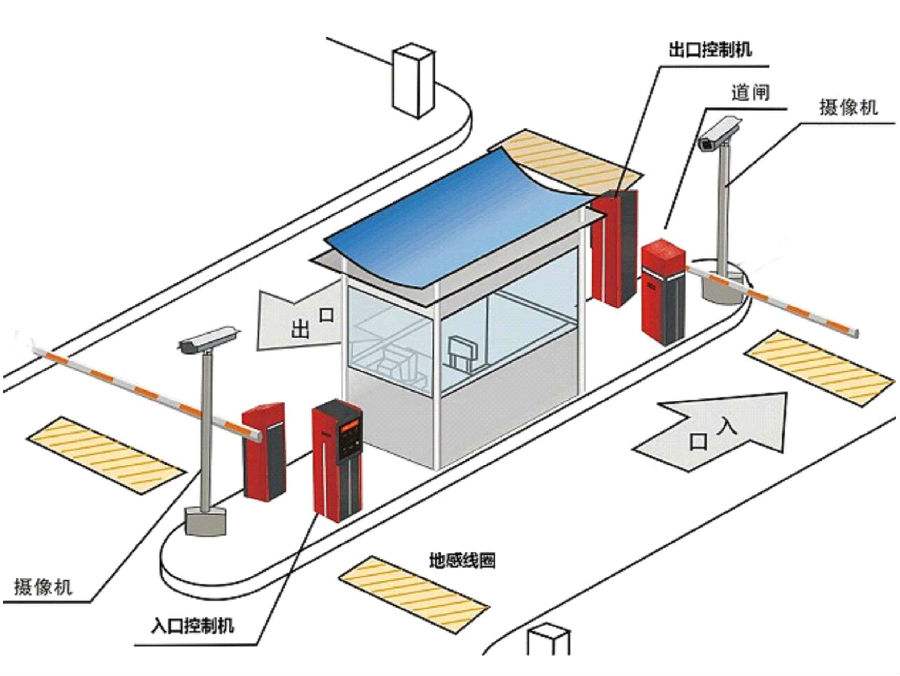 贵阳综保区标准双通道刷卡停车系统安装示意